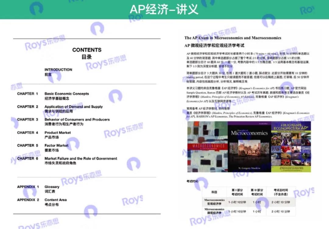 AP經濟學