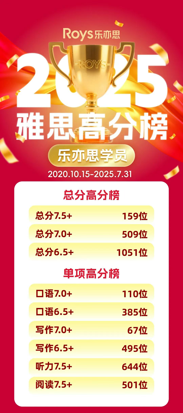2025雅思高分榜 2025雅思高分榜